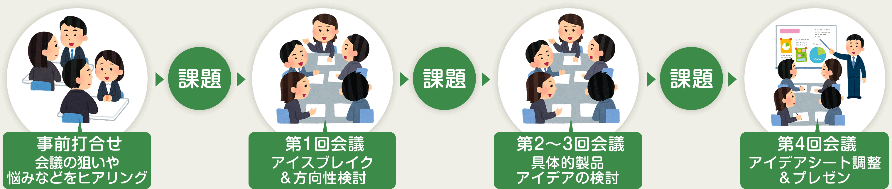 サービスフロー(イメージ)図